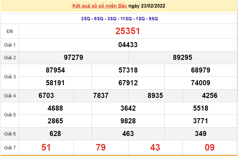 XSMB 24/2, kết quả xổ số miền Bắc hôm nay thứ 5 ngày 24/2/2022