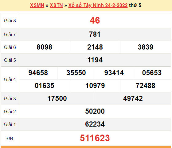 XSTN 24/2, kết quả xổ số Tây Ninh hôm nay 24/2/2022. KQXSTN thứ 5