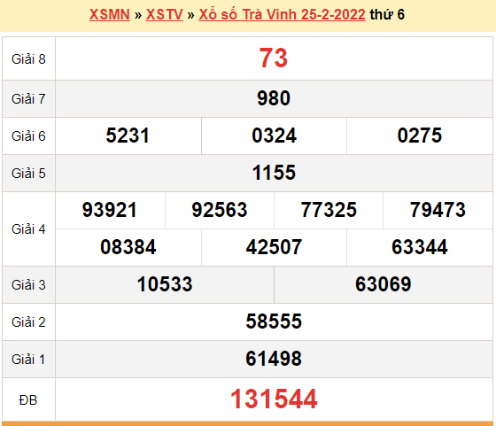 XSTV 25/2, kết quả xổ số Trà Vinh hôm nay 25/2/2022. KQXSTV thứ 6