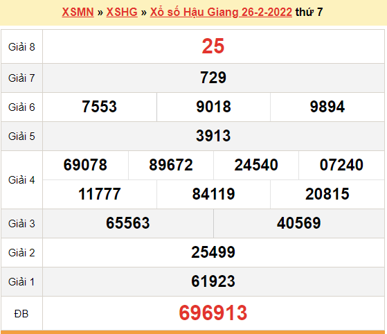 XSHG 26/2, kết quả xổ số Hậu Giang hôm nay 26/2 /2022. KQXSHG thứ 7