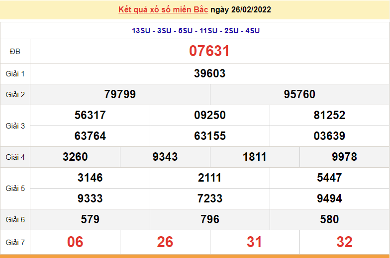 XSMB 26/2, kết quả xổ số miền Bắc hôm nay thứ 7 ngày 26/2/2022