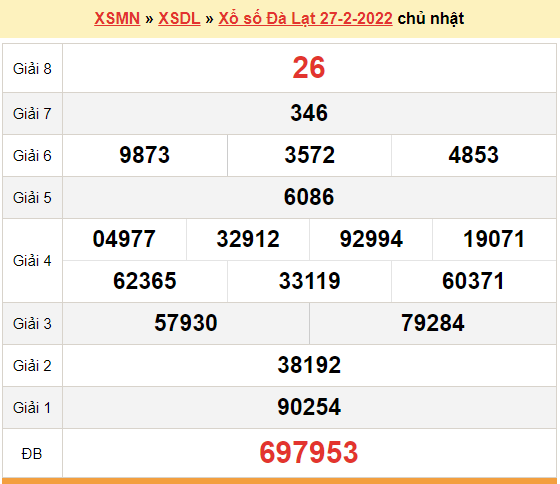 XSDL 27/2, kết quả xổ số Đà Lạt hôm nay 27/2/2022. KQXSDL chủ nhật