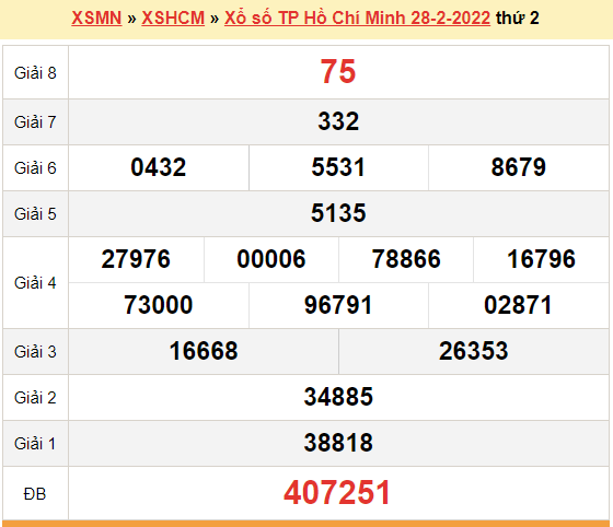 XSHCM 28/2, kết quả xổ số TP.HCM hôm nay 28/2/2021. KQXSHCM thứ 2