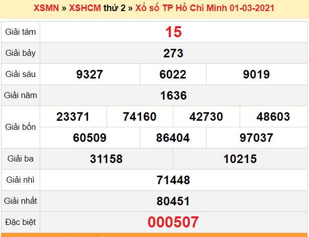 XSHCM 1/3 - Kết quả xổ số Hồ Chí Minh hôm nay 1/3/2021 - SXHCM 1/3 - KQXSHCM thứ 2