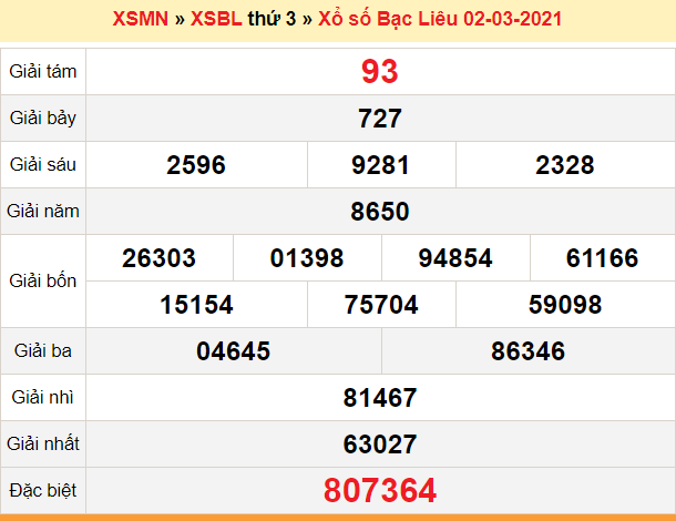 XSBL 2/3 - Kết quả xổ số Bạc Liêu hôm nay thứ 3 ngày 2/3/2021 - SXBL 2/3 - KGXSBL thứ 3
