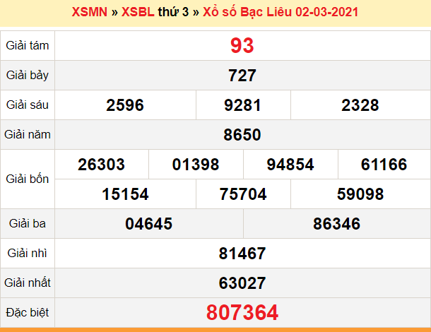 XSBL 9/3 - Kết quả xổ số Bạc Liêu hôm nay 9/3/2021 - SXBL 9/3 - KQXSBL thứ 3