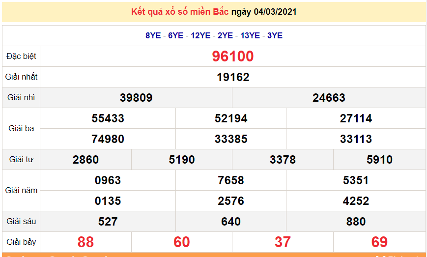 XSMB 4/3 - Kết quả xổ số miền Bắc hôm nay thứ 5 ngày 4/3/2021 - SXMB 4/3 - dự đoán XSMB 5/3