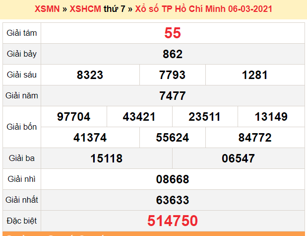 XSHCM 6/3 - Kết quả xổ số Hồ Chí Minh hôm nay 6/3/2021 - SXHCM 6/3 - KQXSHCM thứ 7