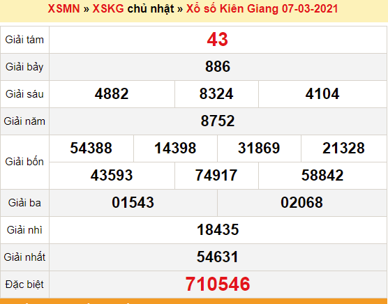 XSKG 7/3 - Kết quả xổ số Kiên Giang hôm nay 7/3/2021 - SXKG 7/3 - KQXSKG Chủ Nhật