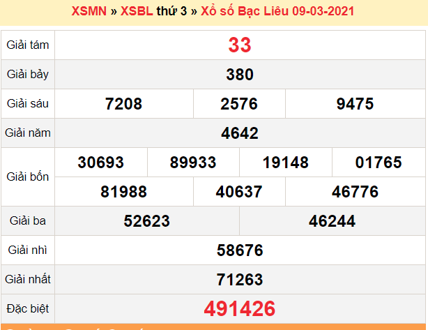 XSBL 16/3 - Kết quả xổ số Bạc Liêu hôm nay 16/3/2021 - SXBL 16/3 - KQXSBL thứ 3