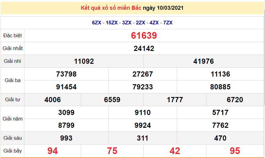 XSMB 12/3 - Kết quả xổ số miền Bắc hôm nay thứ 6 ngày 12/3/2021 - SXMB 12/3 - xổ số hôm nay