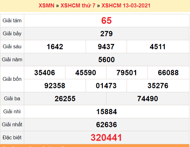 XSHCM 15/3 - Kết quả xổ số TP.HCM hôm nay 15/3/2021 - SXHCM 15/3 - KQXSHCM thứ 2