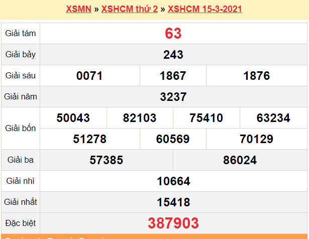 XSHCM 15/3 - Kết quả xổ số Hồ Chí Minh hôm nay 15/3/2021 - SXHCM 15/3 - KQXSHCM thứ 2