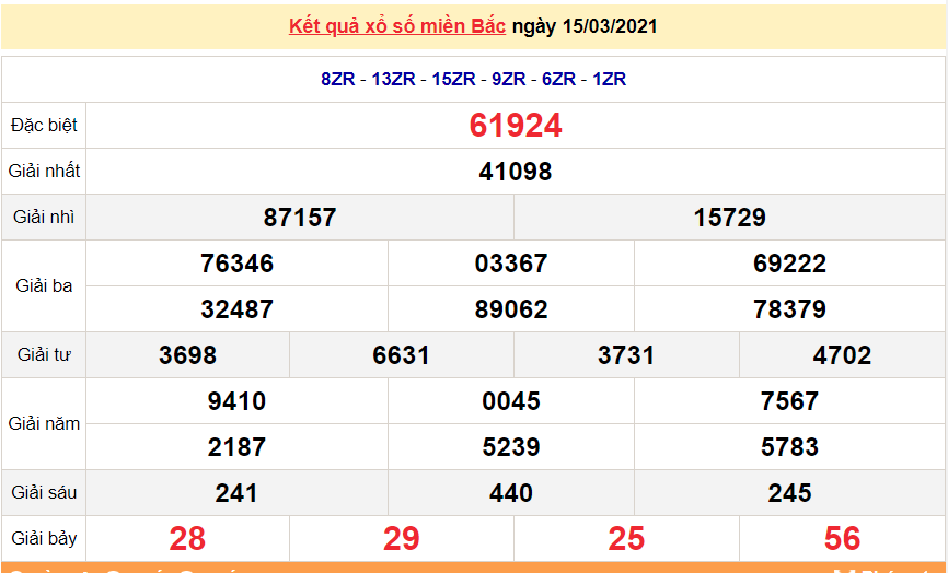 XSMB 15/3 - Kết quả xổ số miền Bắc hôm nay 15/3/2021 - xổ số hôm nay 15/3 - SXMB 15/3