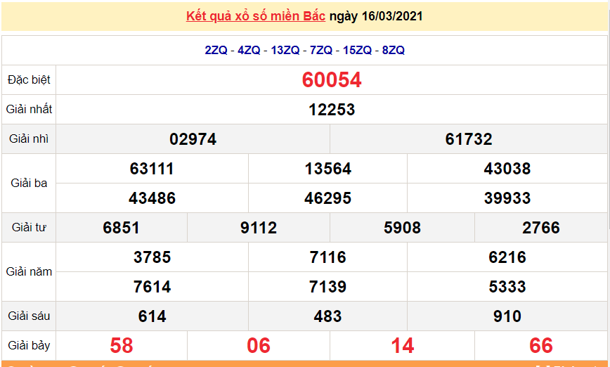 XSMB 17/3 - kết quả xổ số hôm nay 17/3 - xổ số miền Bắc hôm nay 17/3 - SXMB 17/3/2021