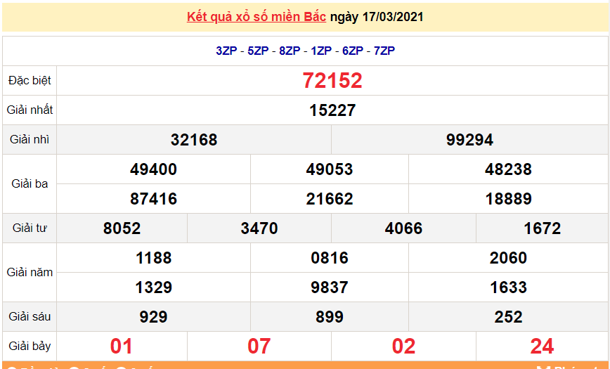 XSMB 19/3 - Kết quả xổ số miền Bắc hôm nay 19/3/2021 - SXMB 19/3 - xổ số hôm nay