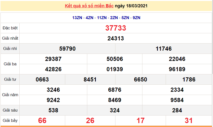 XSMB 19/3 - Kết quả xổ số miền Bắc hôm nay 19/3/2021 - SXMB 19/3 - xổ số hôm nay