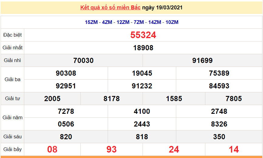 XSMB 19/3 - Kết quả xổ số miền Bắc hôm nay 19/3/2021 - SXMB 19/3 - xổ số hôm nay