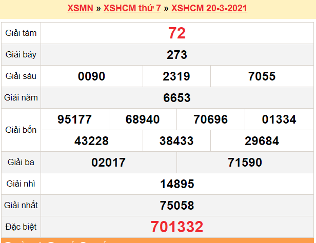 XSHCM 20/3 - Kết quả TP.HCM hôm nay 20/3/2021 - SXHCM 20/3 - KQXSHCM thứ 7