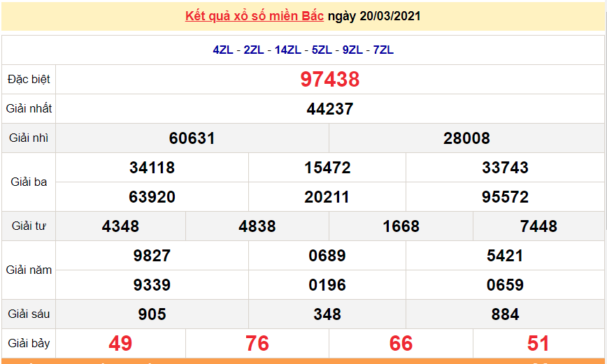 XSMB 21/3 - Kết quả xổ số miền Bắc hôm nay 21/3/2021 - SXMB 21/3 - xổ số hôm nay