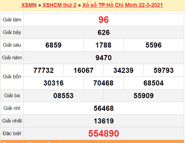 XSHCM 22/3 - Kết quả xổ số TP.HCM hôm nay 22/3/2021 - SXHCM 22/3 - KQXSHCM thứ 2