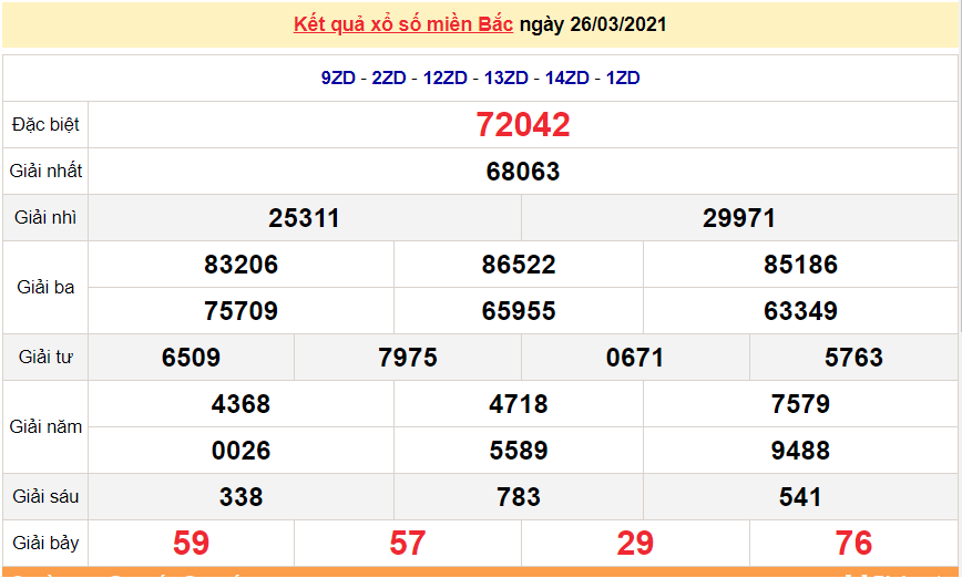 XSMB 27/3 - Kết quả xổ số miền Bắc hôm nay thứ 7 27/3/2021 - SXMB 27/3 - xổ số hôm nay