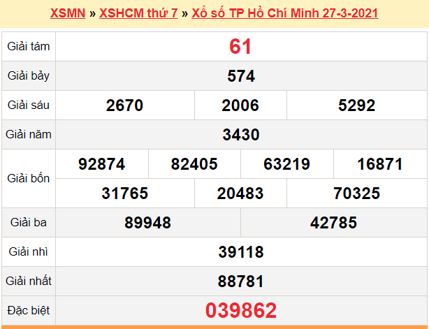 XSHCM 29/3 - Kết quả xổ số TP.HCM hôm nay 29/3/2021 - SXHCM 29/3 - KQXSHCM thứ 2