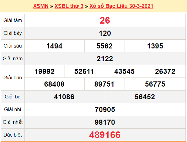 XSBL 6/4 - Kết quả xổ số Bạc Liêu hôm nay 6/4/2021 - SXBL 6/4 - KQXSBL thứ 3
