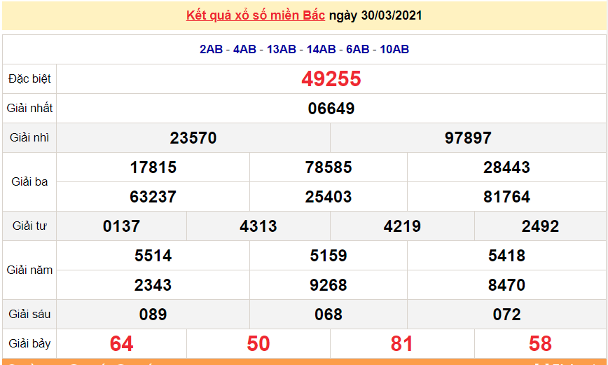 XSMB 1/4 - Kết quả xổ số miền Bắc hôm nay thứ 5 1/4/2021 - SXMB 1/4 - xổ số hôm nay