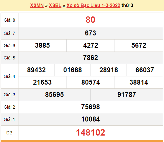 XSBL 1/3, kết quả xổ số Bạc Liêu hôm nay 1/3/2022. KQXSBL thứ 3