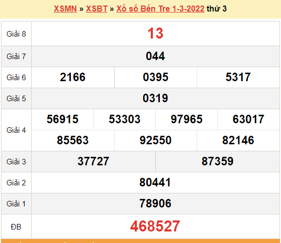 XSBT 1/3, kết quả xổ số Bến Tre hôm nay 1/3/2022. KQXSBT thứ 3