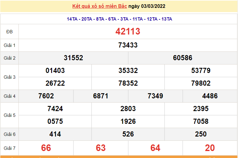 XSMB 4/3, kết quả xổ số miền Bắc hôm nay thứ 6 ngày 4/3/2022