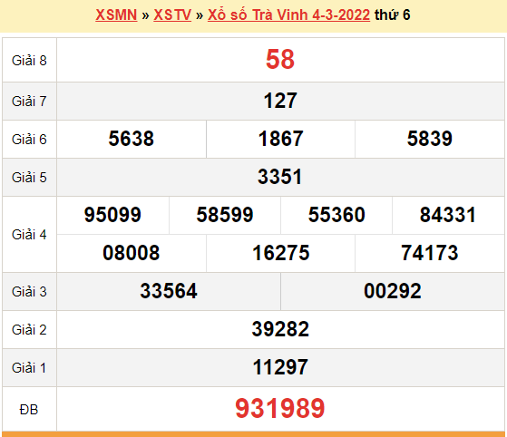 XSTV 4/3, kết quả xổ số Trà Vinh hôm nay 4/3/2022. KQXSTV thứ 6