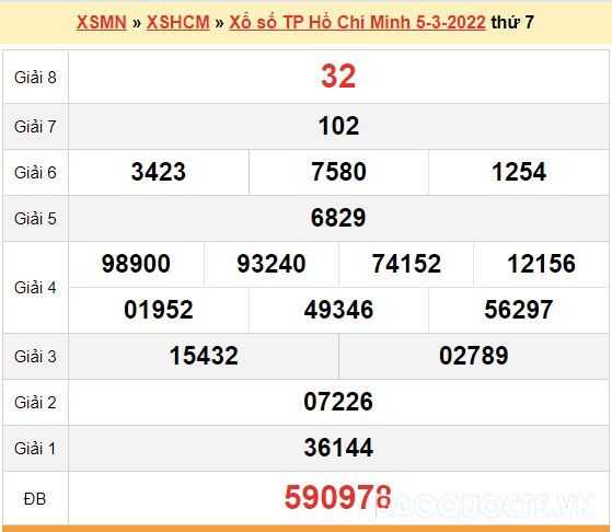 XSHCM 5/3, kết quả xổ số TP.Hồ Chí Minh hôm nay 5/3/2022. XSHCM thứ 7