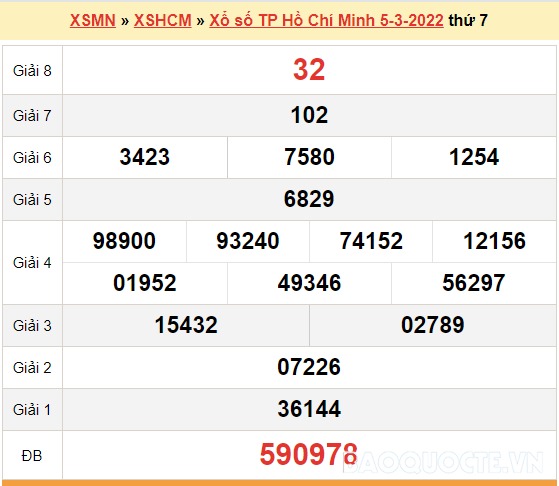 XSHCM 12/3, kết quả xổ số TP.Hồ Chí Minh hôm nay 12/3/2022. XSHCM thứ 7