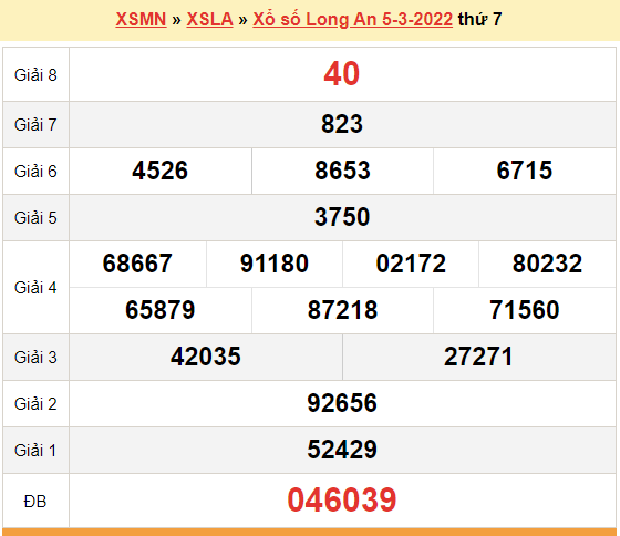 XSLA 5/3, kết quả xổ số Long An hôm nay 5/3/2022. KQXSLA thứ 7