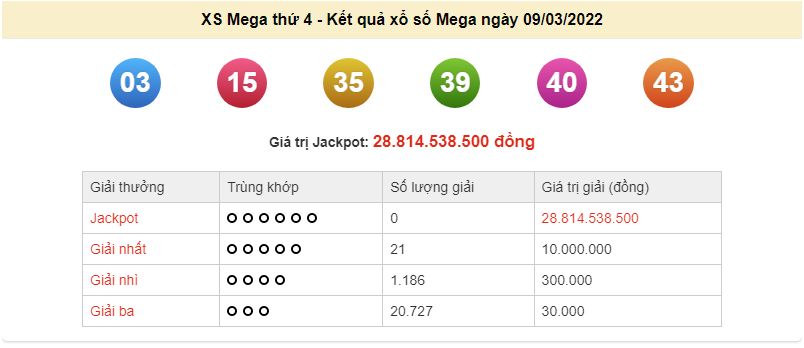 Vietlott 9/3, kết quả xổ số Vietlott Mega hôm nay 9/3/2022. xổ số Mega