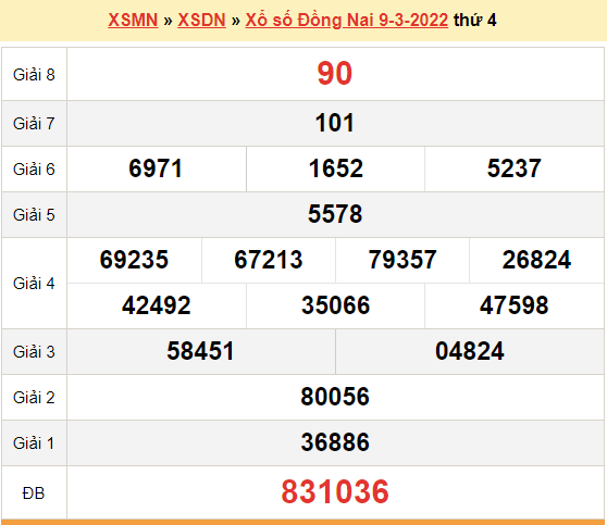 XSDN 9/3, kết quả xổ số Đồng Nai hôm nay 9/3/2022. KQXSDN thứ 4