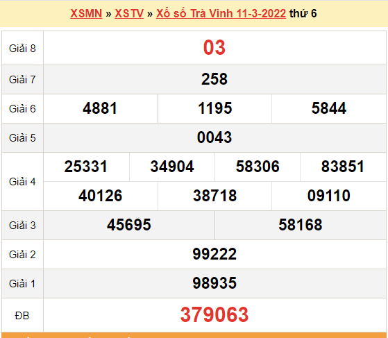 XSTV 11/3, kết quả xổ số Trà Vinh hôm nay 11/3/2022. KQXSTV thứ 6