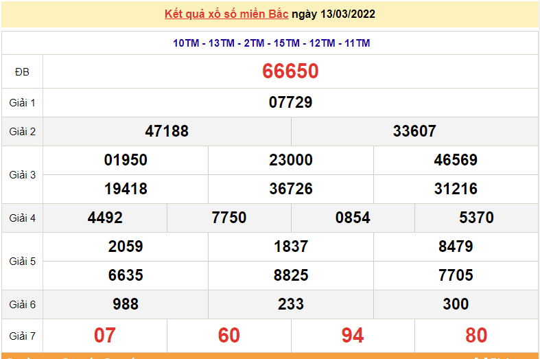 XSMB 13/3, trực tiếp kết quả xổ số miền Bắc hôm nay 13/3/2022