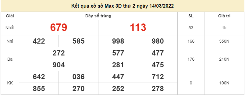 Vietlott 14/3, kết quả xổ số Vietlott Max 3D hôm nay 14/3/2022. xổ số Max 3D