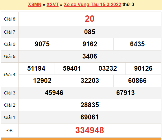 XSVT 15/3, kết quả xổ số Vũng Tàu hôm nay 15/3/2022. KQXSVT thứ 3