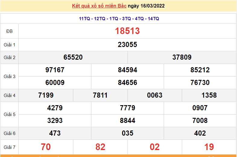 XSMB 17/3, trực tiếp kết quả xổ số miền Bắc hôm nay 17/3/2022