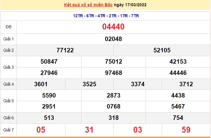 XSMB 17/3, trực tiếp kết quả xổ số miền Bắc hôm nay 17/3/2022