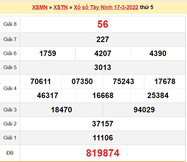 XSTN 17/3, kết quả xổ số Tây Ninh hôm nay 17/3/2022. KQXSTN thứ 5