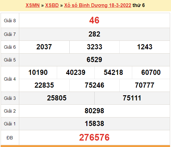 XSBD 18/3, kết quả xổ số Bình Dương hôm nay 18/3/2022. KQXSBD thứ 6