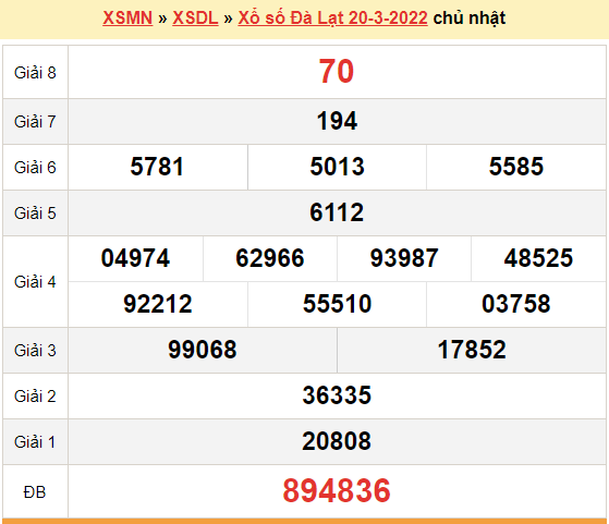 XSDL 20/3, kết quả xổ số Đà Lạt hôm nay 20/3/2022. KQXSDL chủ nhật