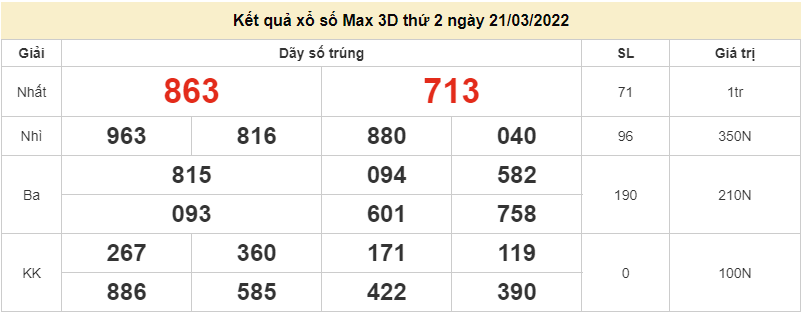 Vietlott 21/3, kết quả xổ số Vietlott Max 3D hôm nay 21/3/2022. xổ số Max 3D
