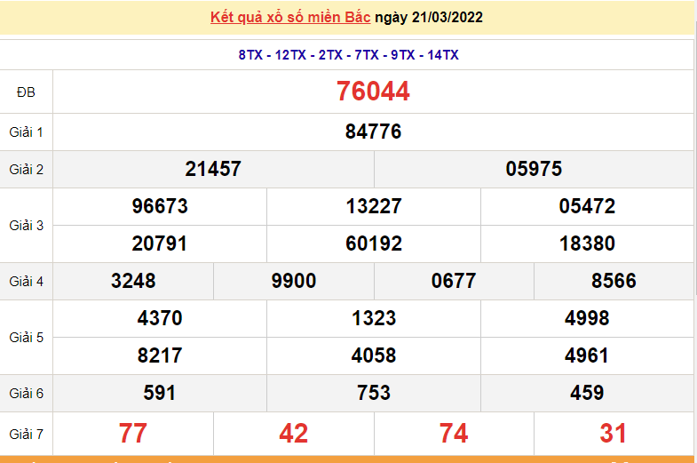 XSMB 23/3, trực tiếp kết quả xổ số miền Bắc hôm nay 23/3/2022