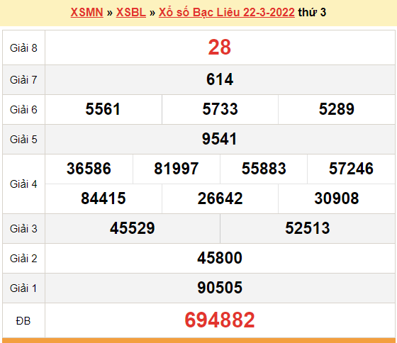 XSBL 22/3, kết quả xổ số Bạc Liêu hôm nay 22/3/2022. KQXSBL thứ 3